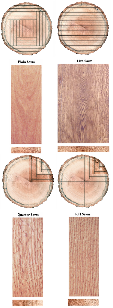 different hardwood flooring cuts