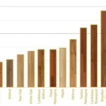 Average Length of Hardwood Flooring