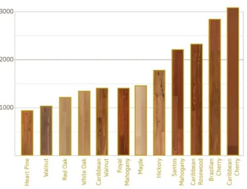 Guide on Average Length of Hardwood Flooring